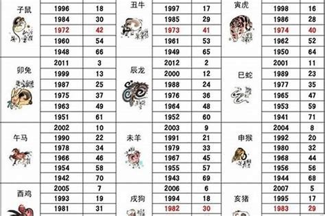 1991属|1991年属什么 1991年属什么羊是啥命